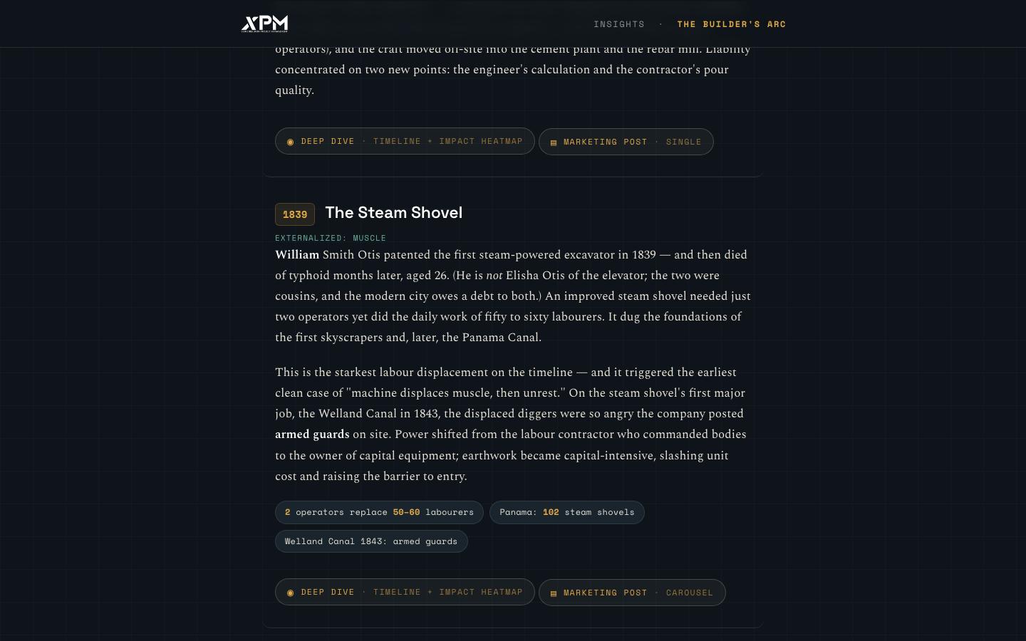 The Builder's Arc, inside the blog